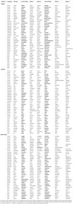 Guessing Meaning From Word Sounds of Unfamiliar Languages: A Cross-Cultural Sound Symbolism Study